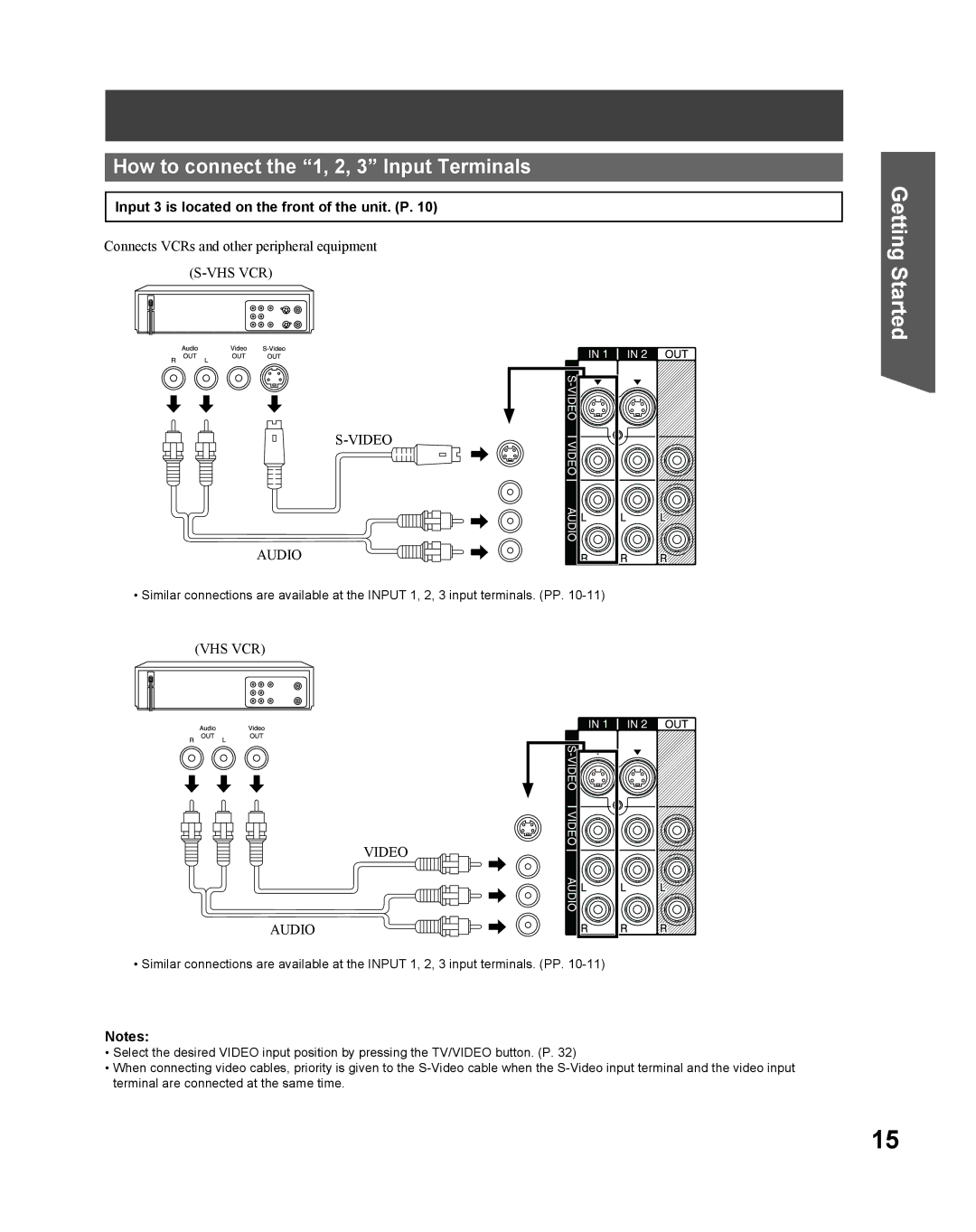 Panasonic PT 61DLX75 manual How to connect the 1, 2, 3 Input Terminals, Input 3 is located on the front of the unit. P 