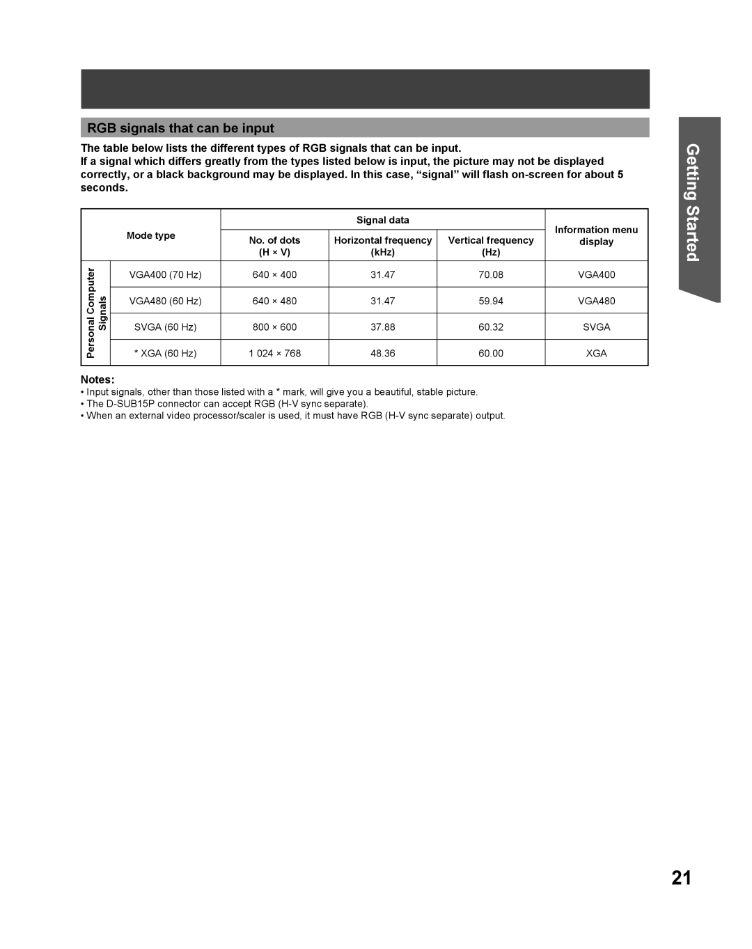 Panasonic PT 61DLX75 manual RGB signals that can be input, Svga, Xga 