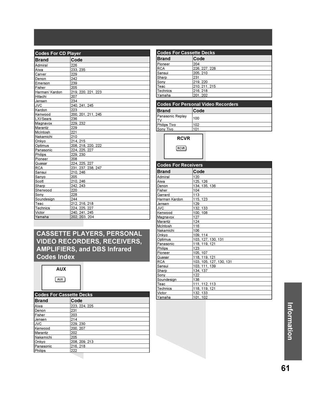 Panasonic PT 61DLX75 manual AMPLIFIERS, and DBS Infrared Codes Index, Codes For CD Player 