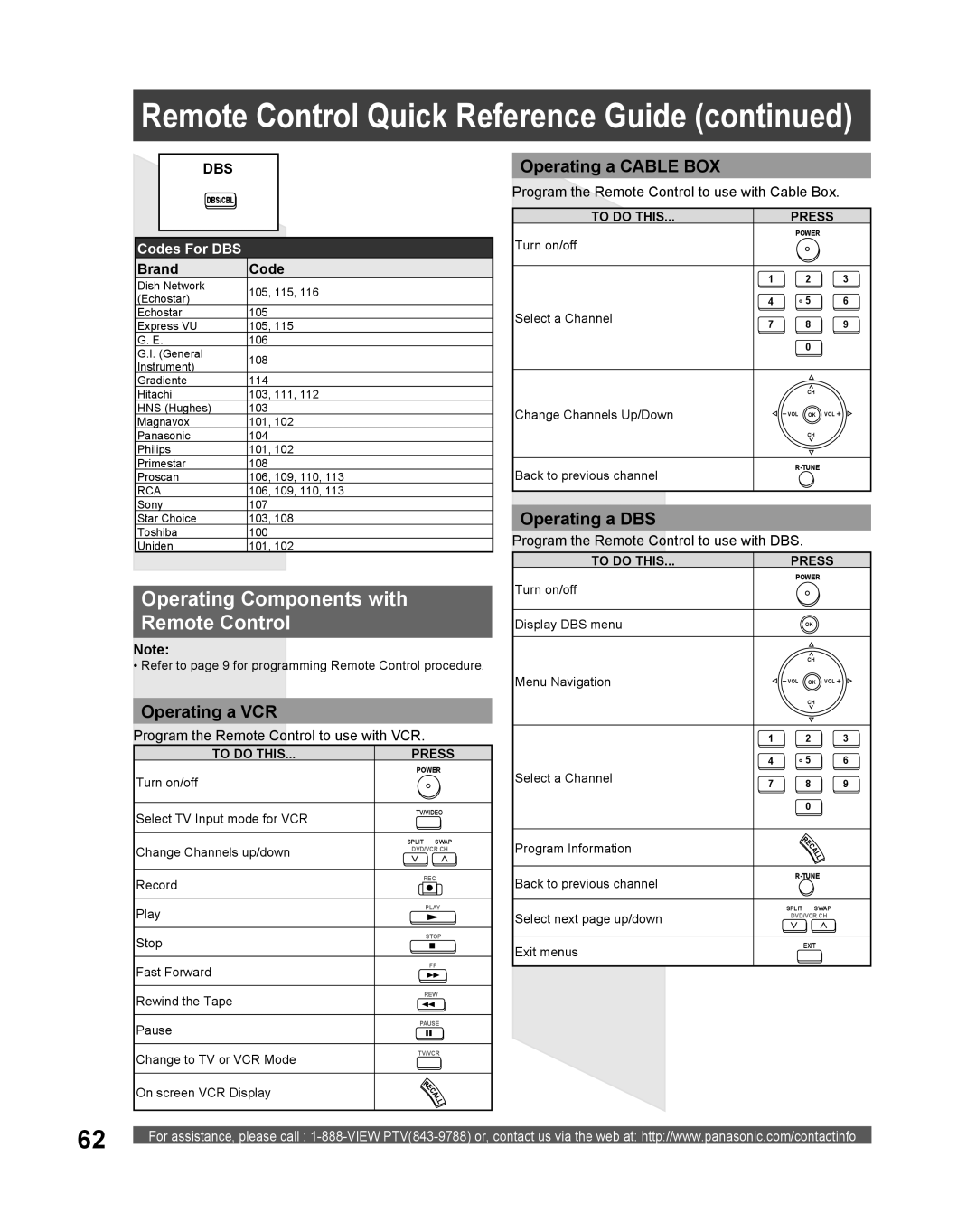 Panasonic PT 61DLX75 Operating Components with Remote Control, Operating a Cable BOX, Operating a DBS, Operating a VCR 