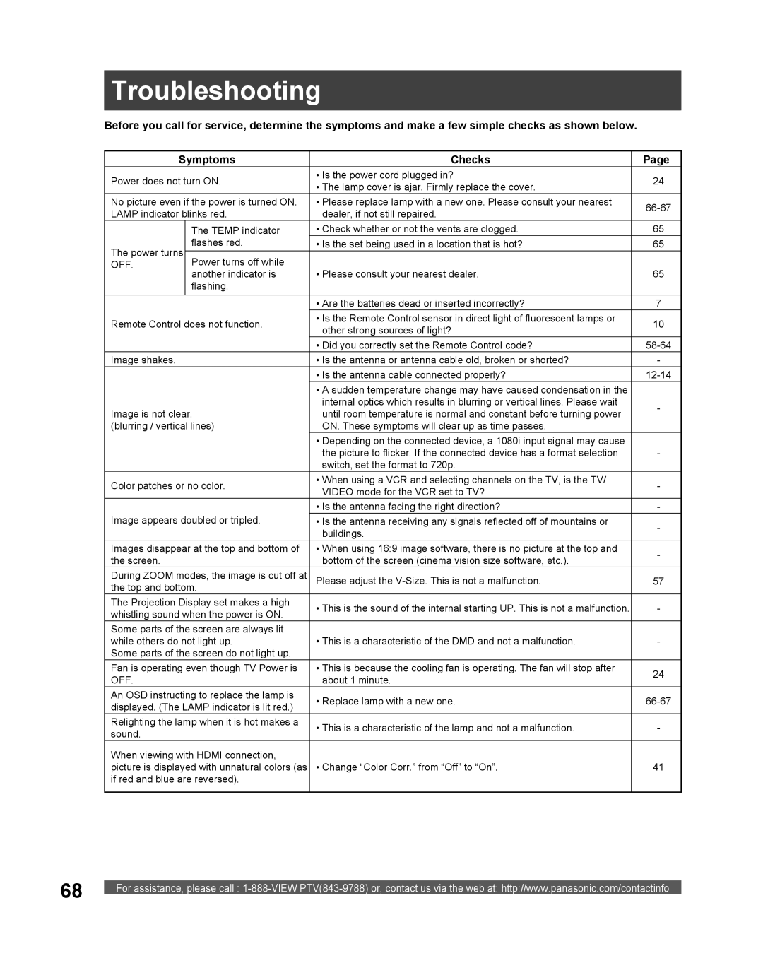 Panasonic PT 61DLX75 manual Troubleshooting, Off 