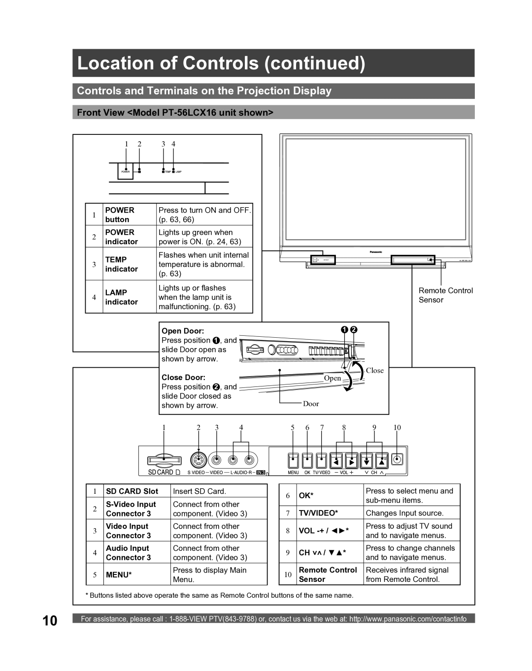 Panasonic PT 52LCX66, PT-61LCX16 Controls and Terminals on the Projection Display, Front View Model PT-56LCX16 unit shown 