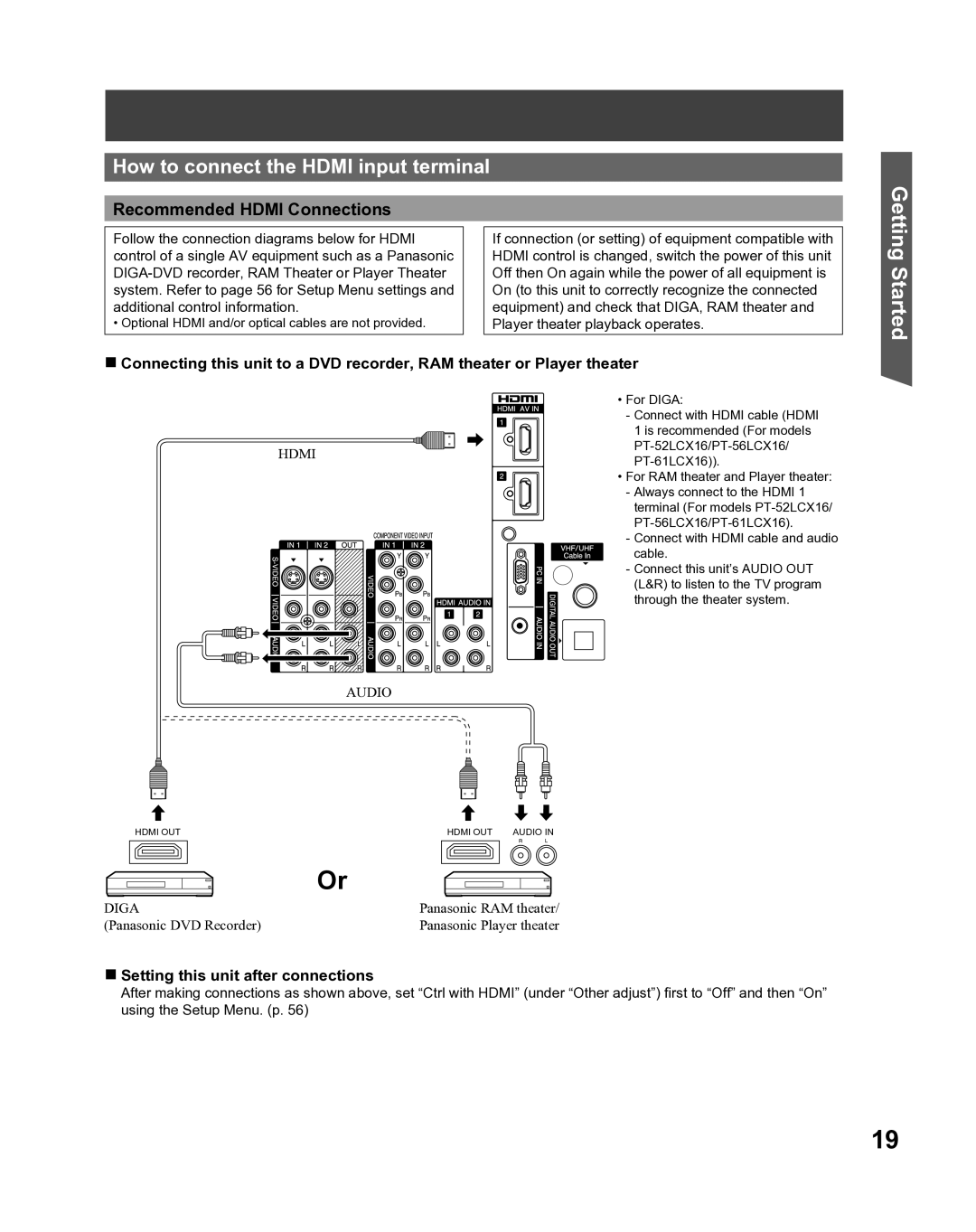 Panasonic PT-52LCX16, PT-61LCX16, PT-56LCX16 manual How to connect the Hdmi input terminal, Recommended Hdmi Connections 