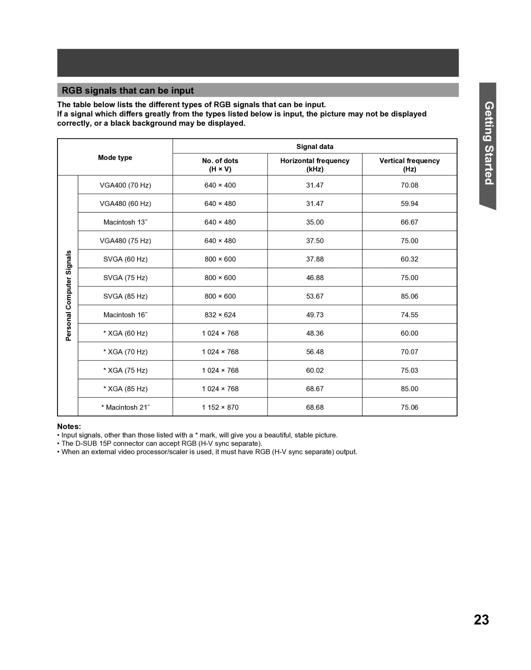 Panasonic PT 61LCX66, PT-61LCX16, PT-52LCX16, PT-56LCX16 manual RGB signals that can be input, Signals, Computer, Personal 