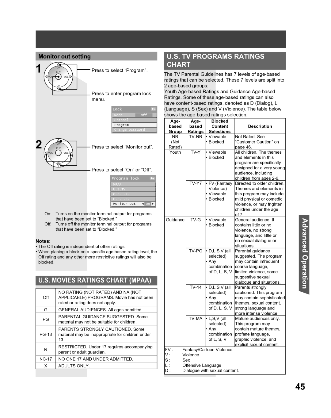 Panasonic PT 56LCX66, PT-61LCX16 Monitor out setting, Press to select Monitor out, Press to select On or Off, Age Blocked 