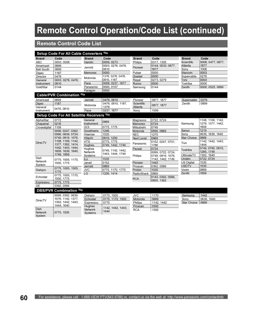 Panasonic PT-61LCX16, PT-52LCX16, PT-56LCX16, PT 56LCX66 manual Remote Control Operation/Code List, Remote Control Code List 