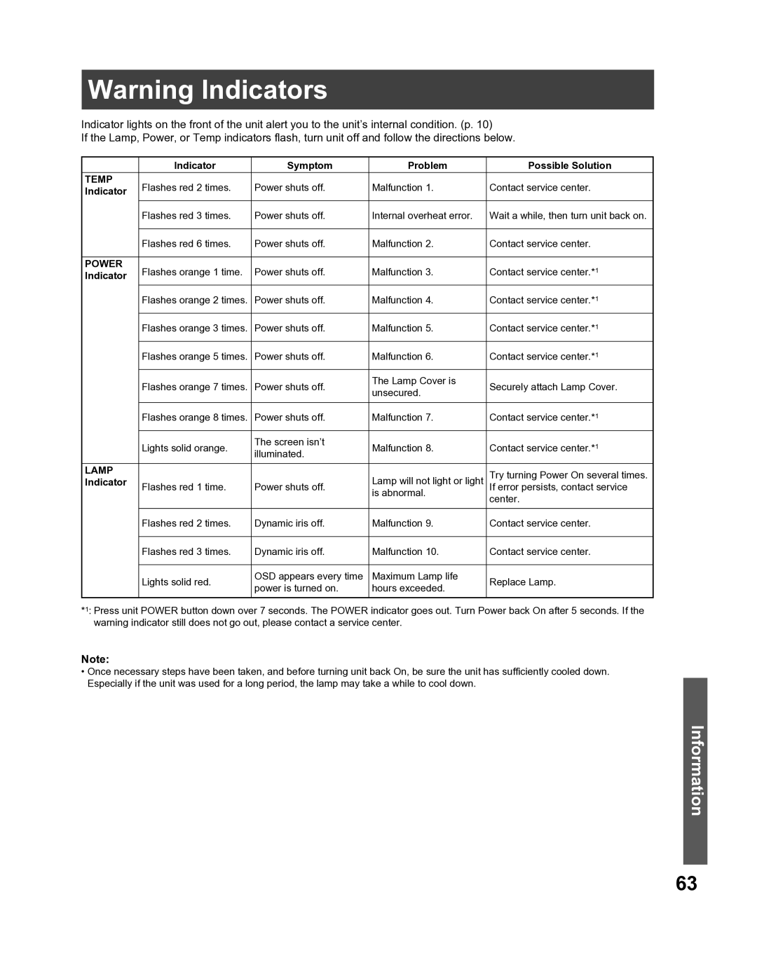 Panasonic PT 56LCX66, PT-61LCX16, PT-52LCX16, PT-56LCX16, PT 52LCX66, PT 61LCX66 Indicator Symptom Problem Possible Solution 