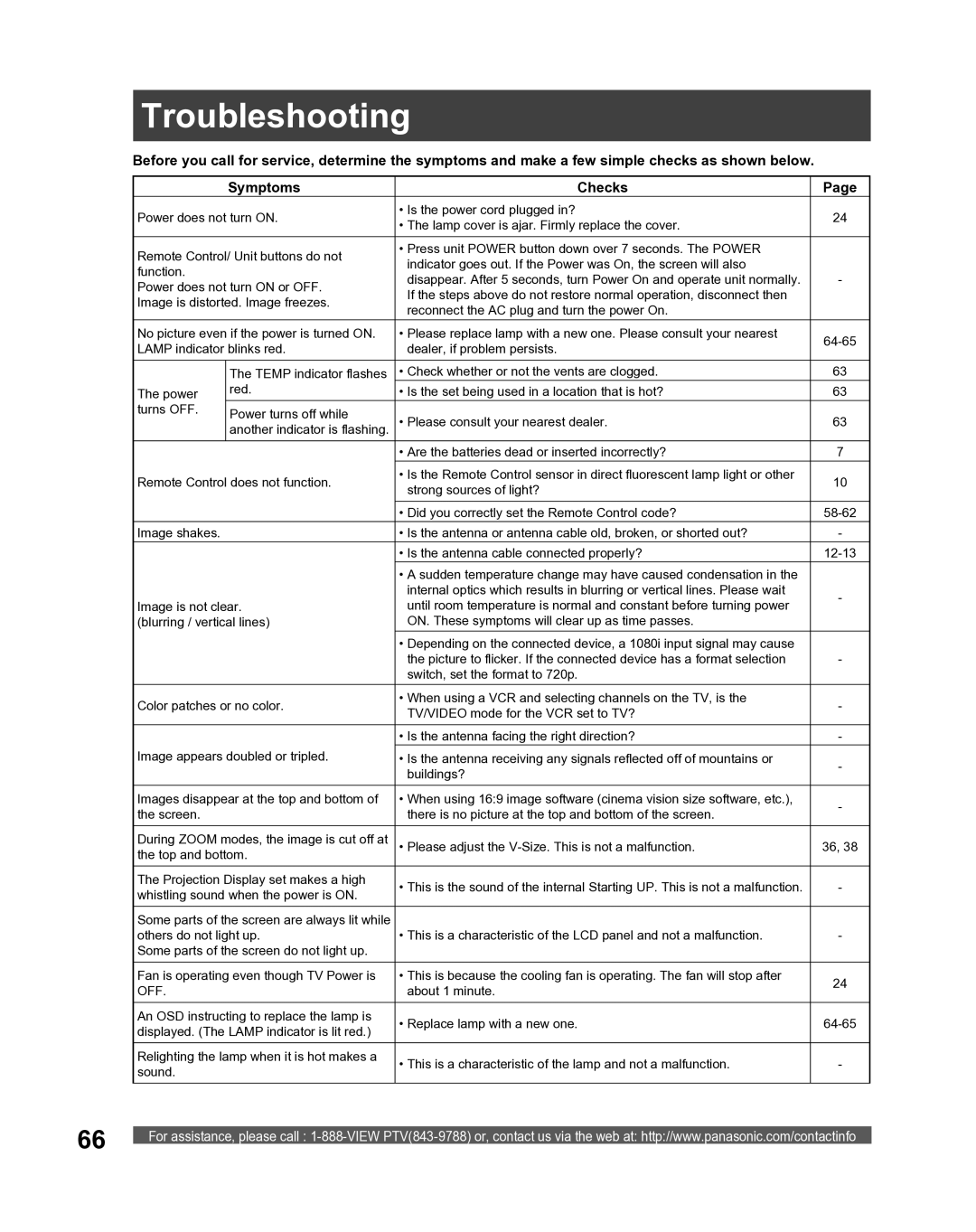 Panasonic PT-61LCX16, PT-52LCX16, PT-56LCX16, PT 56LCX66, PT 52LCX66, PT 61LCX66 manual Troubleshooting, Off 