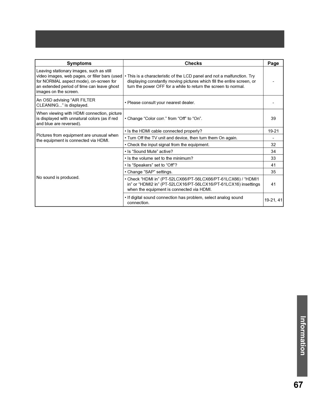 Panasonic PT-52LCX16, PT-61LCX16, PT-56LCX16, PT 56LCX66, PT 52LCX66, PT 61LCX66 manual Symptoms Checks 