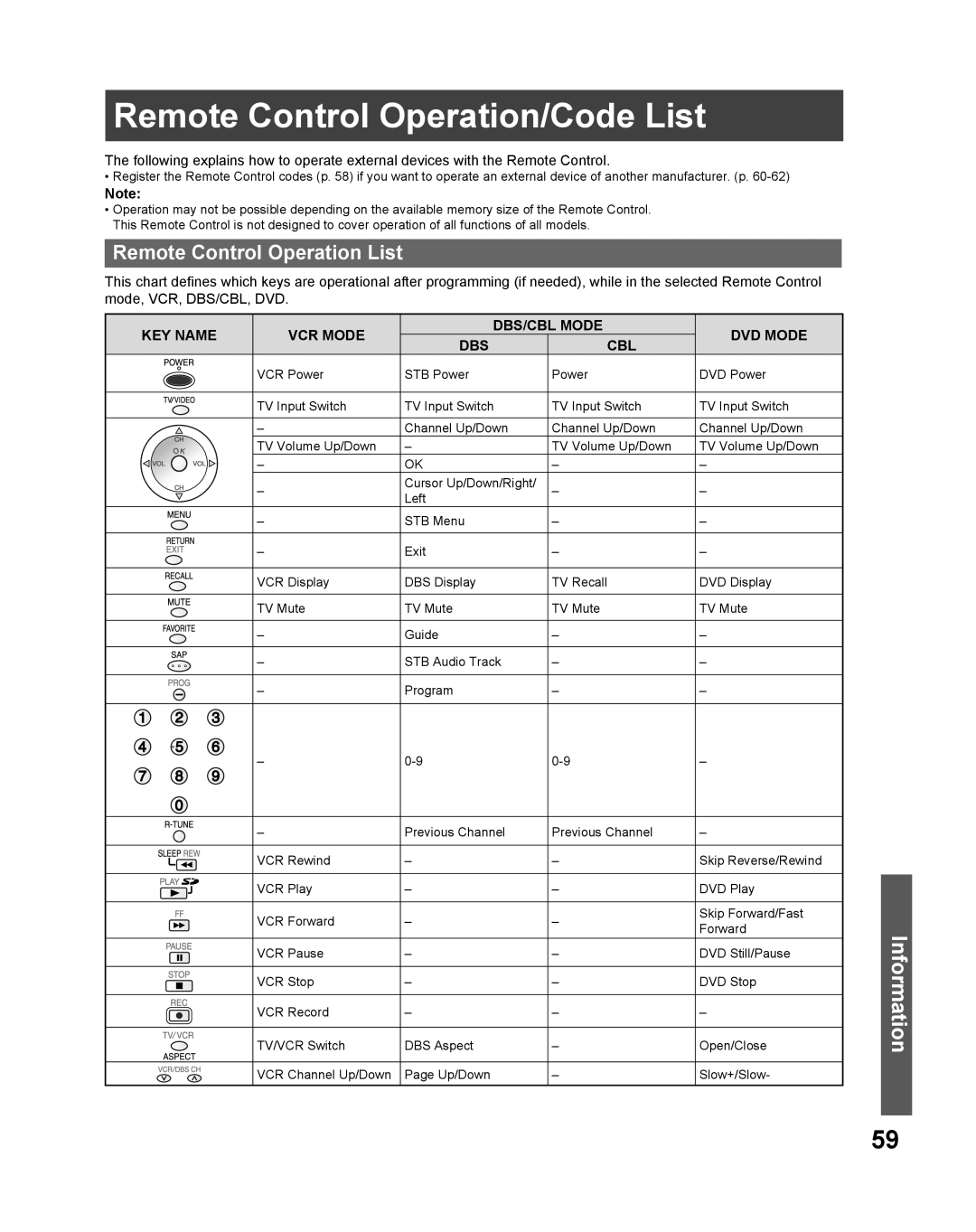 Panasonic PT 61LCX66 Remote Control Operation/Code List, Information, Remote Control Operation List, Key Name, Vcr Mode 