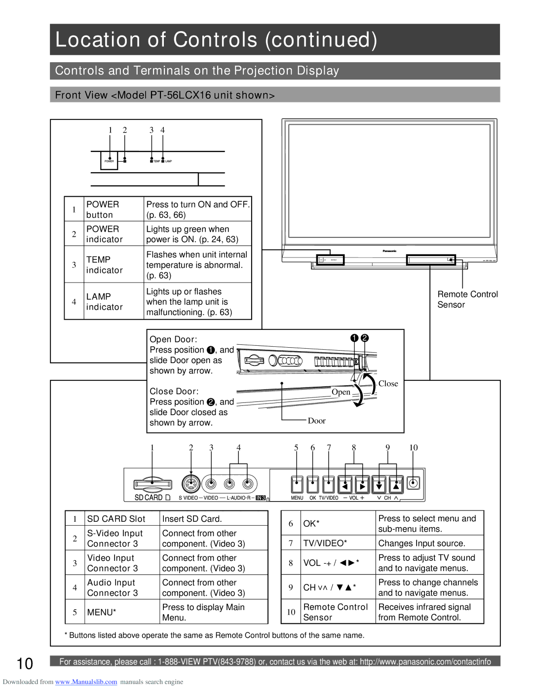 Panasonic PT-61LCX66, PT-61LCX16 Controls and Terminals on the Projection Display, Front View Model PT-56LCX16 unit shown 