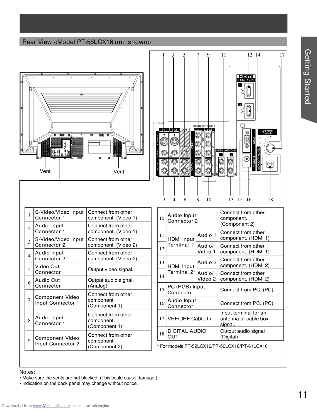 Panasonic PT-61LCX16, PT-61LCX66, PT-56LCX66, PT-52LCX16 manual GettingStarted, Rear View Model PT-56LCX16 unit shown, Vent 