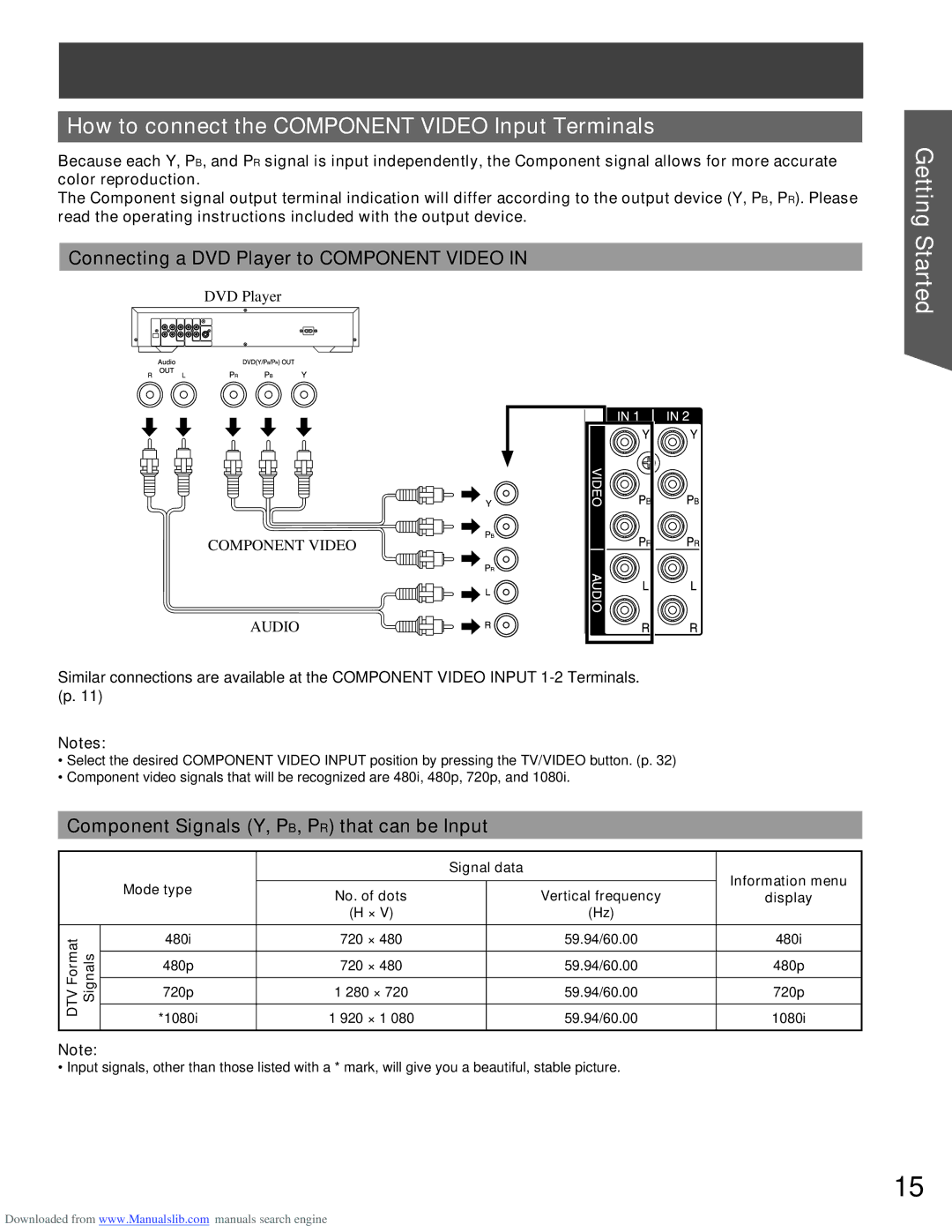 Panasonic PT-61LCX66 manual How to connect the Component Video Input Terminals, Connecting a DVD Player to Component Video 