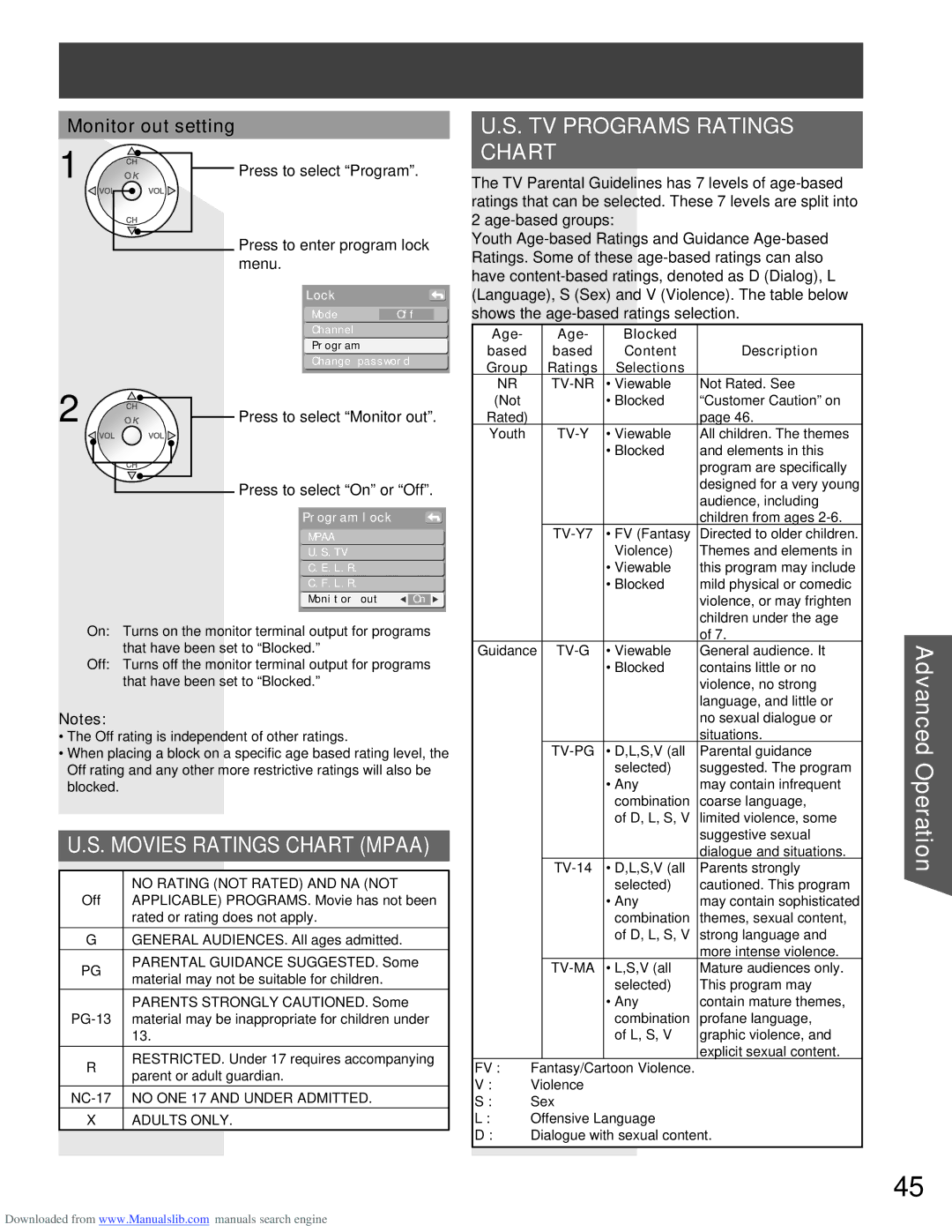 Panasonic PT-61LCX66 manual Monitor out setting, Press to select Monitor out, Press to select On or Off, Age Blocked Based 