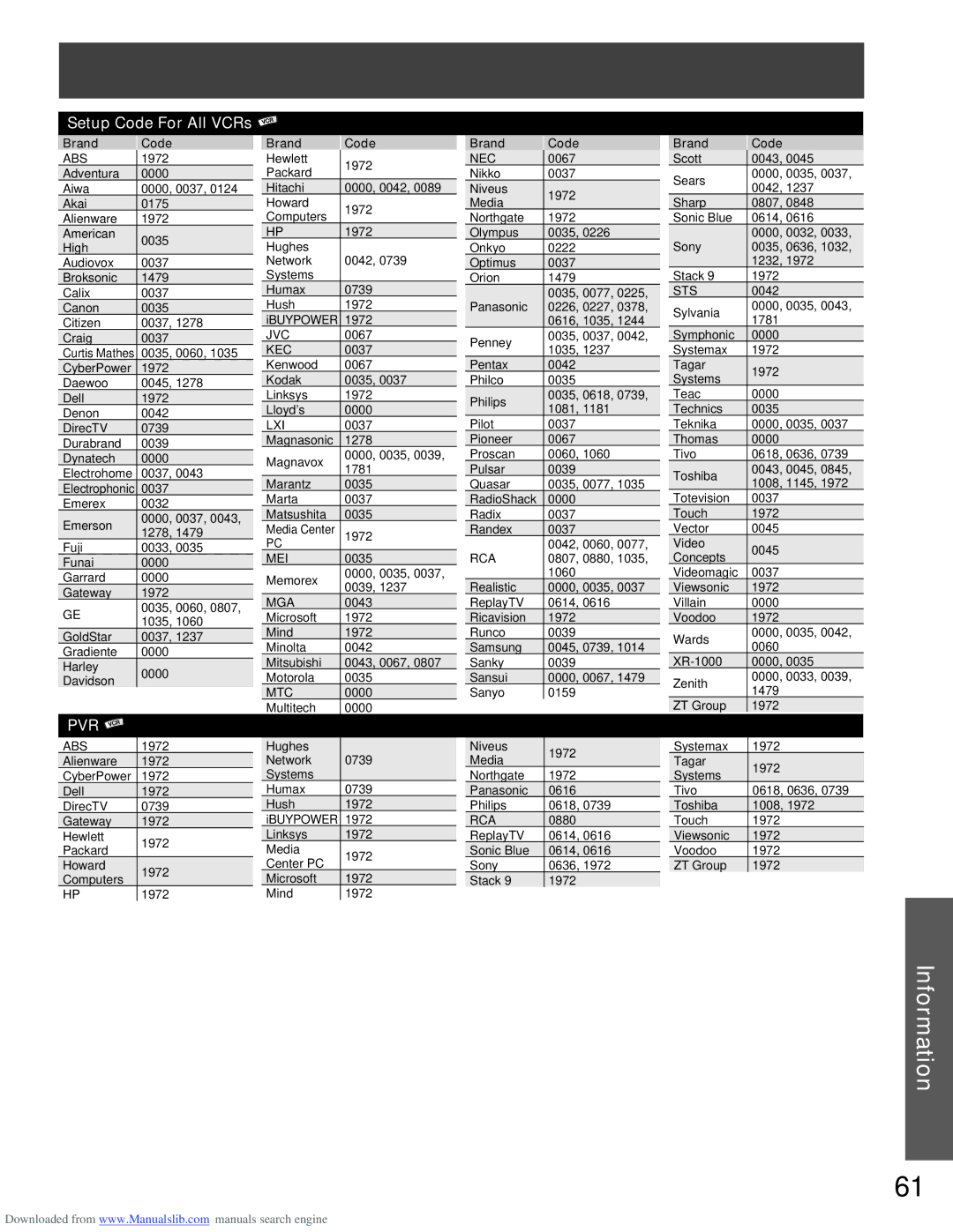 Panasonic PT-61LCX16, PT-61LCX66, PT-56LCX66, PT-52LCX16, PT-56LCX16 manual Pvr 