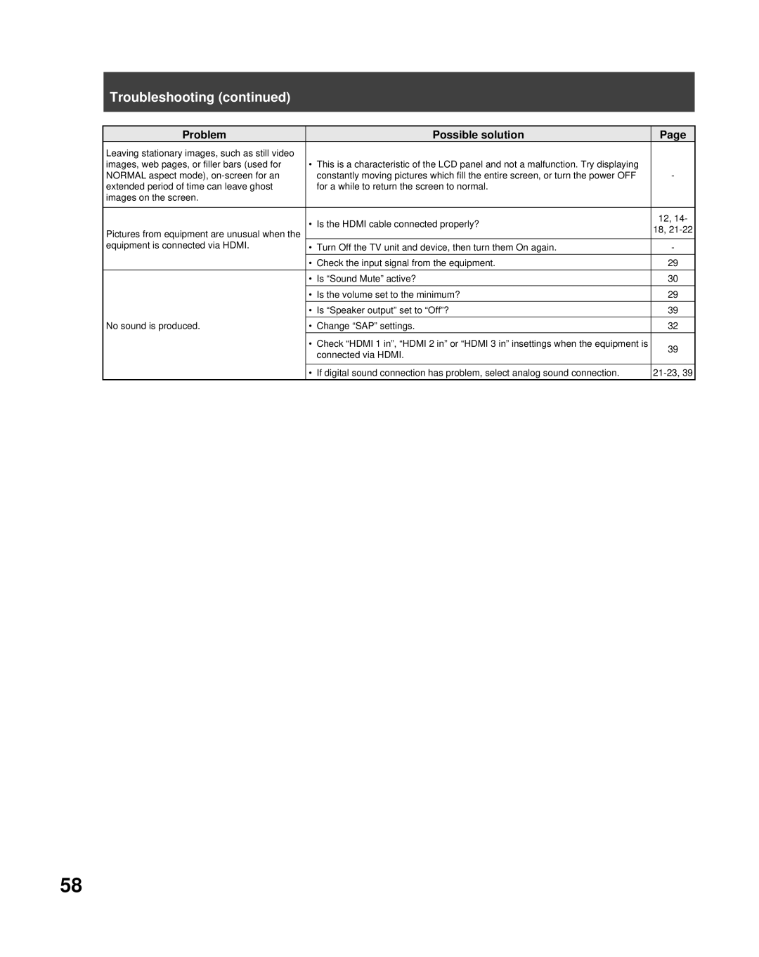 Panasonic PT-56LCX70-K, PT-61LCX70K, PT-50LCX7K manual Troubleshooting, Problem Possible solution 