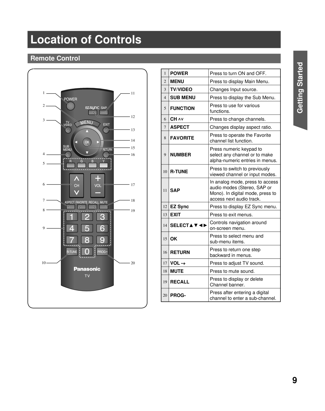Panasonic PT-56LCX70-K, PT-61LCX70K, PT-50LCX7K manual Location of Controls, Remote Control, Getting Started 