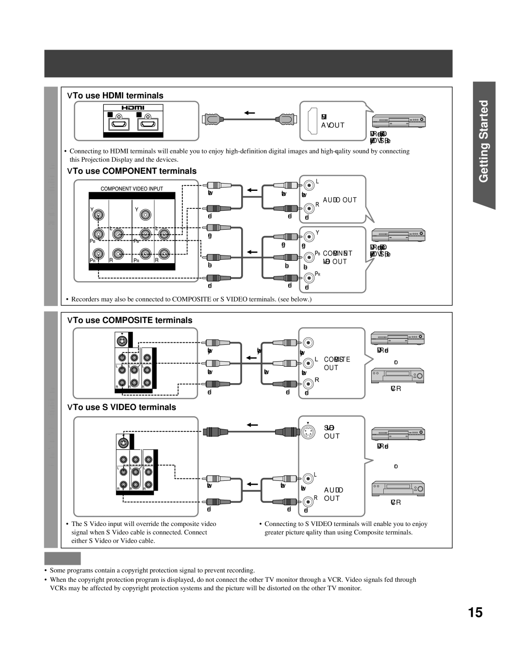 Panasonic PT-61LCZ70, PT-56LCZ70, PT-50LCZ7 To use Hdmi terminals, To use Component terminals, To use Composite terminals 