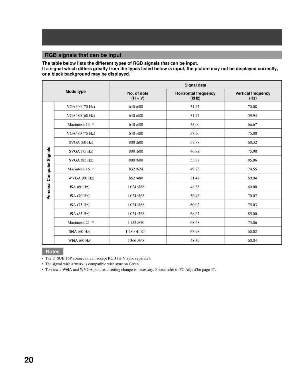 Panasonic PT-50LCZ70-K, PT-61LCZ70-K, PT-56LCZ70-K manual RGB signals that can be input 