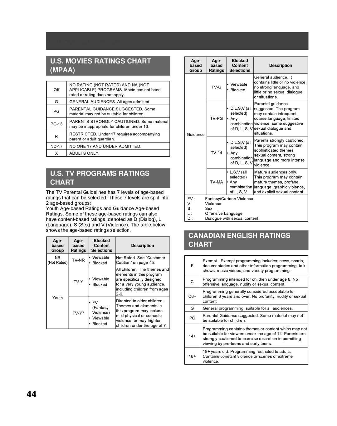 Panasonic PT-50LCZ70-K, PT-61LCZ70-K, PT-56LCZ70-K manual Movies Ratings Chart Mpaa 