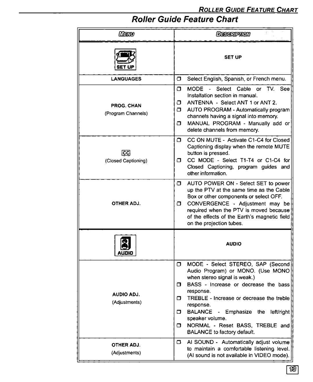 Panasonic PT-61SX30, PT 56SX30, PT 51SX30 manual 