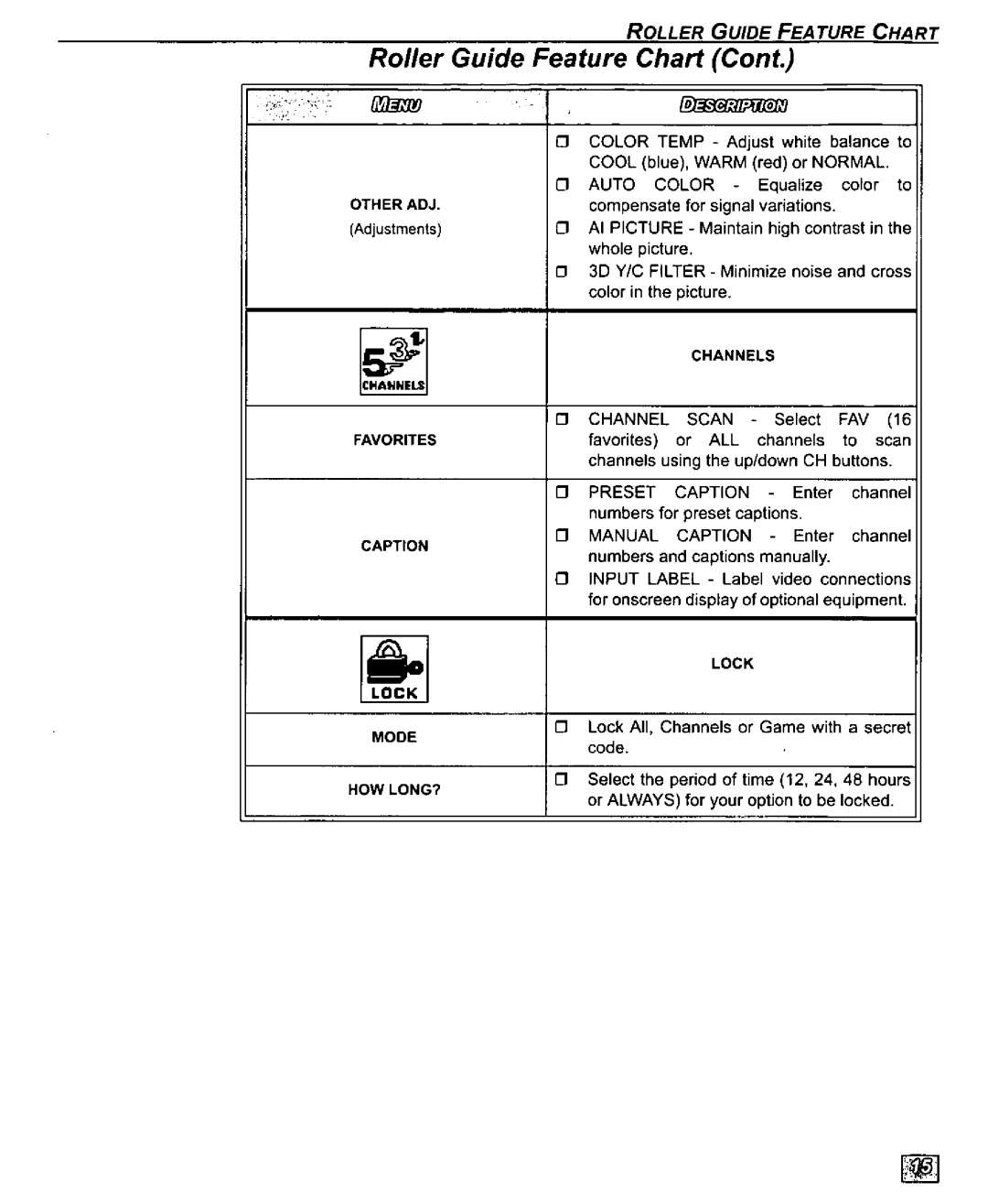 Panasonic PT 51SX30, PT-61SX30, PT 56SX30 manual 