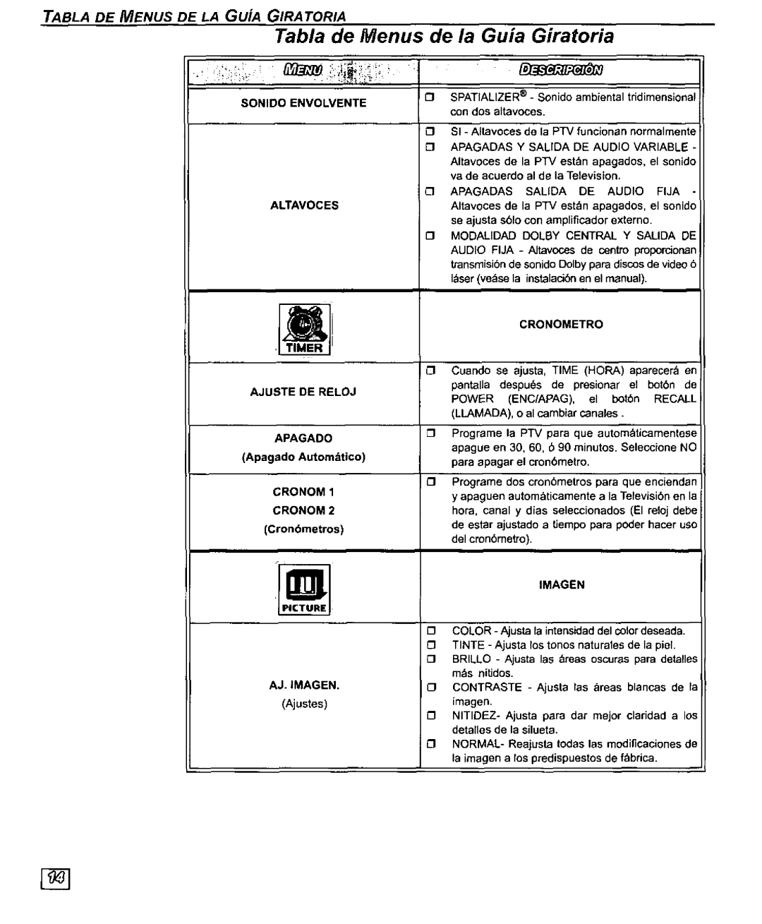 Panasonic PT-61SX30, PT 56SX30, PT 51SX30 manual 