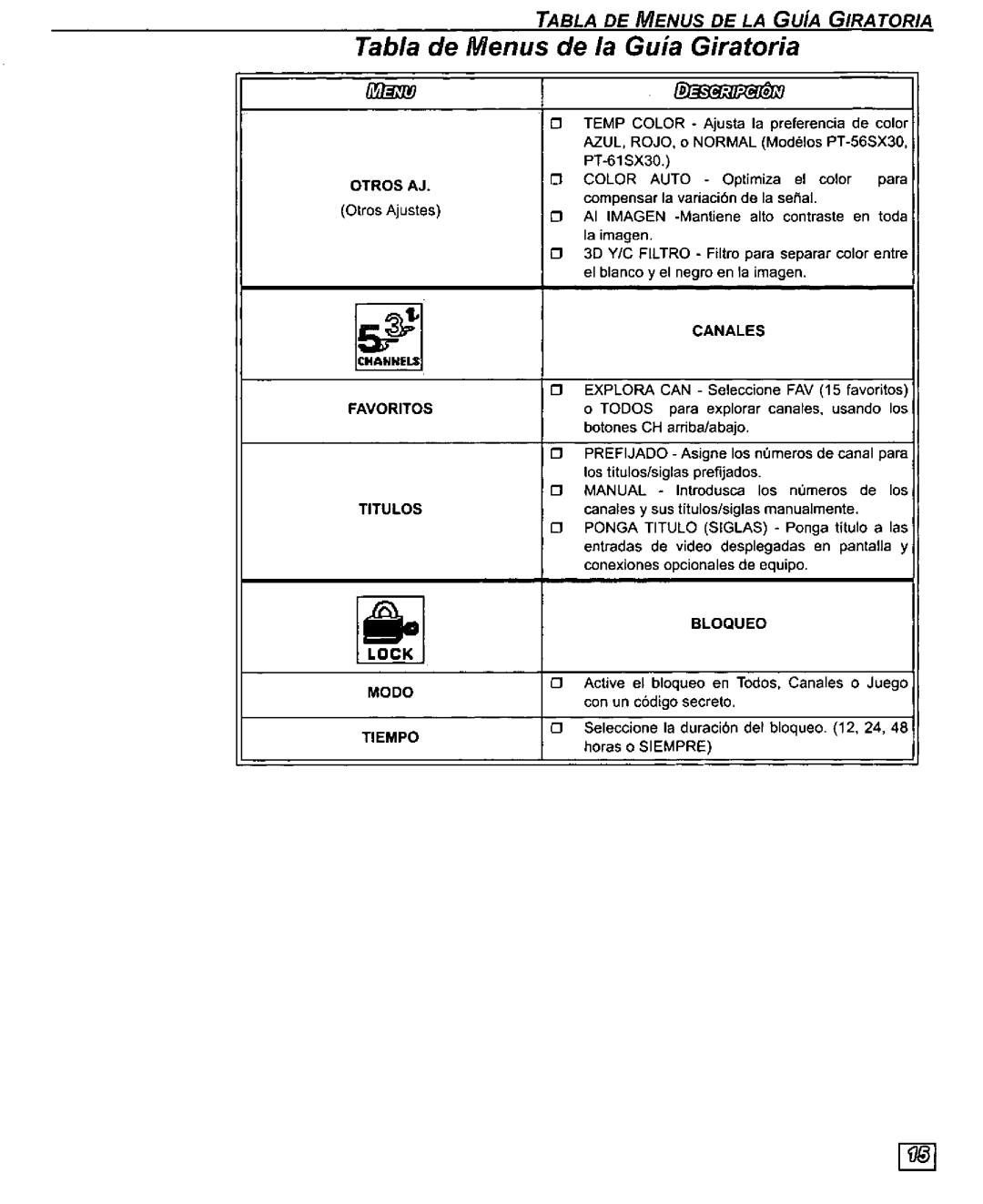 Panasonic PT 56SX30, PT-61SX30, PT 51SX30 manual 