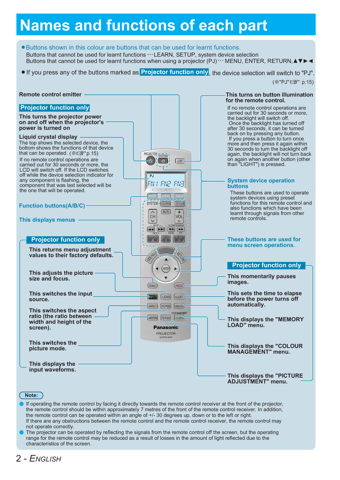 Panasonic PT-AE1000E manual Names and functions of each part, Projector function only 