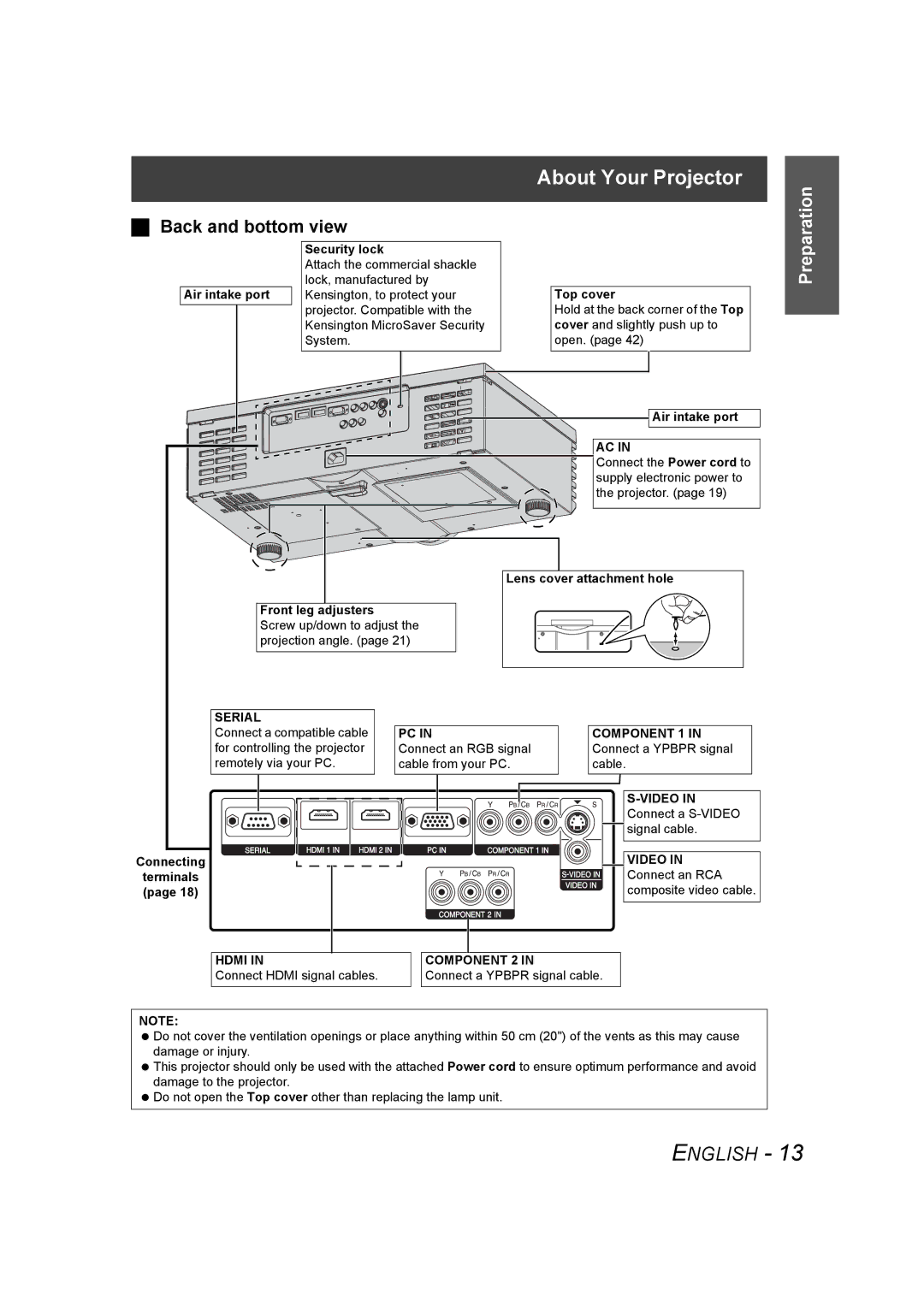 Panasonic PT-AE1000U manual Back and bottom view, Serial, Hdmi Component 2 