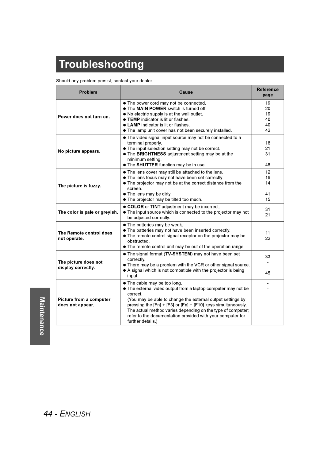 Panasonic PT-AE1000U manual Troubleshooting 