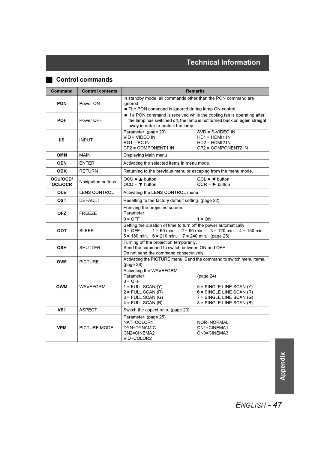 Panasonic PT-AE1000U manual Control commands 