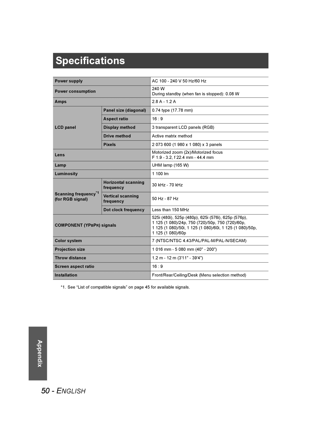 Panasonic PT-AE1000U manual Specifications, NTSC/NTSC 4.43/PAL/PAL-M/PAL-N/SECAM 