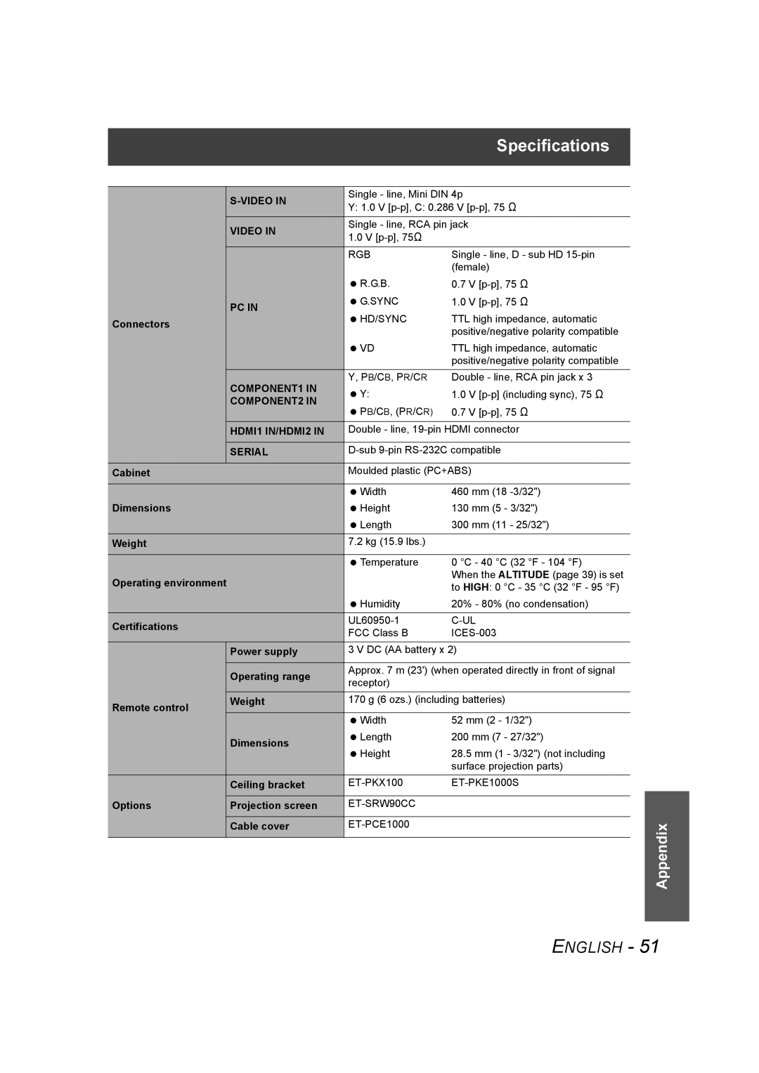 Panasonic PT-AE1000U manual HDMI1 IN/HDMI2 