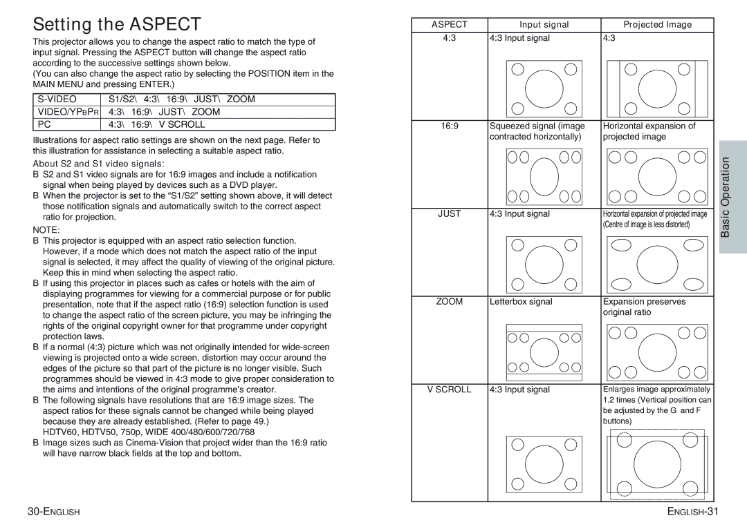 Panasonic PT-AE100E manual Setting the Aspect, About S2 and S1 video signals, Input signal Projected Image 169 