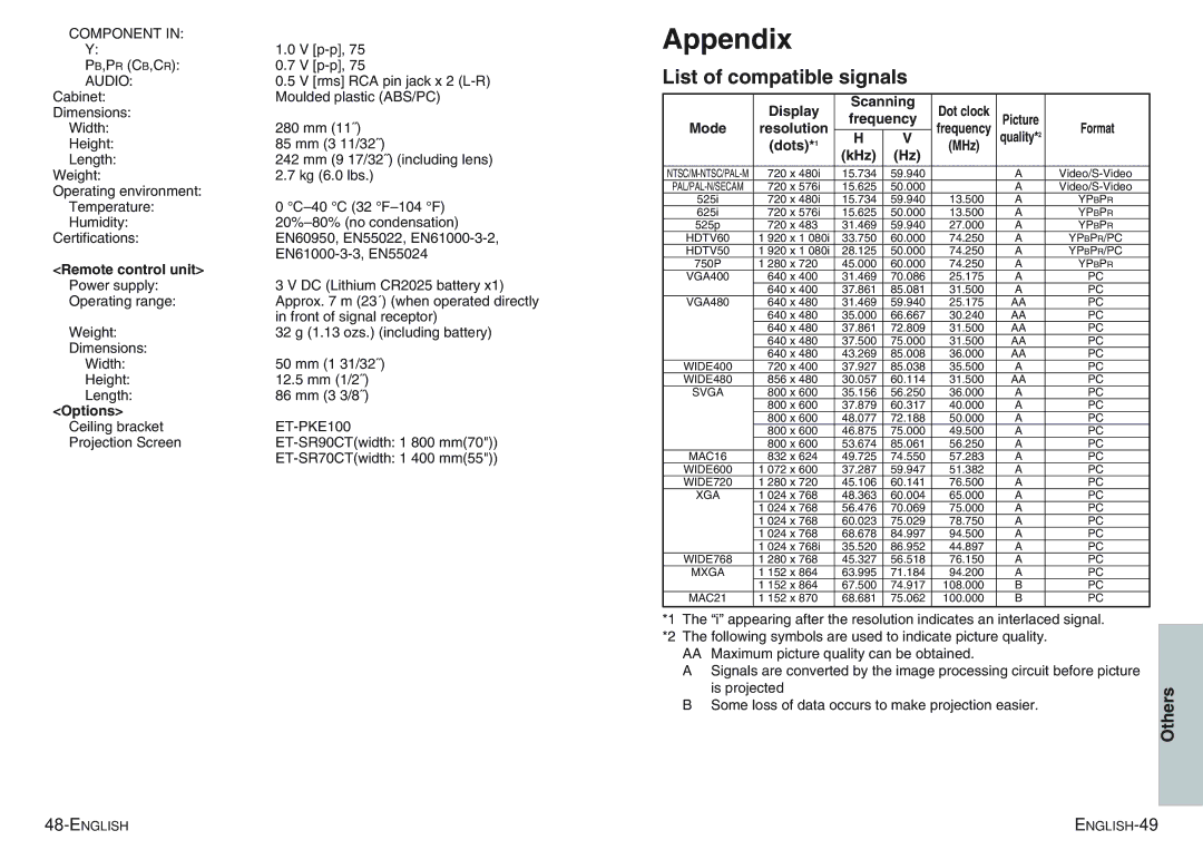 Panasonic PT-AE100E manual Appendix, List of compatible signals 