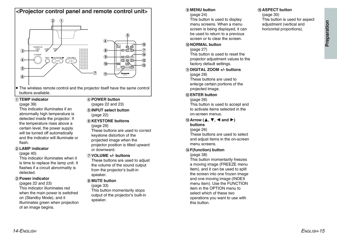 Panasonic PT-AE100E manual Projector control panel and remote control unit 