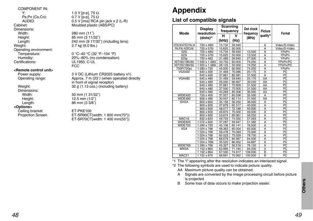 Panasonic PT-AE100U manual Appendix, List of compatible signals 