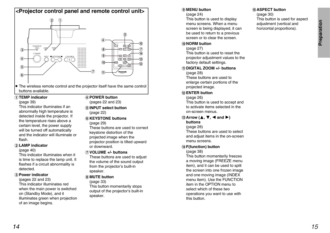 Panasonic PT-AE100U manual Projector control panel and remote control unit 