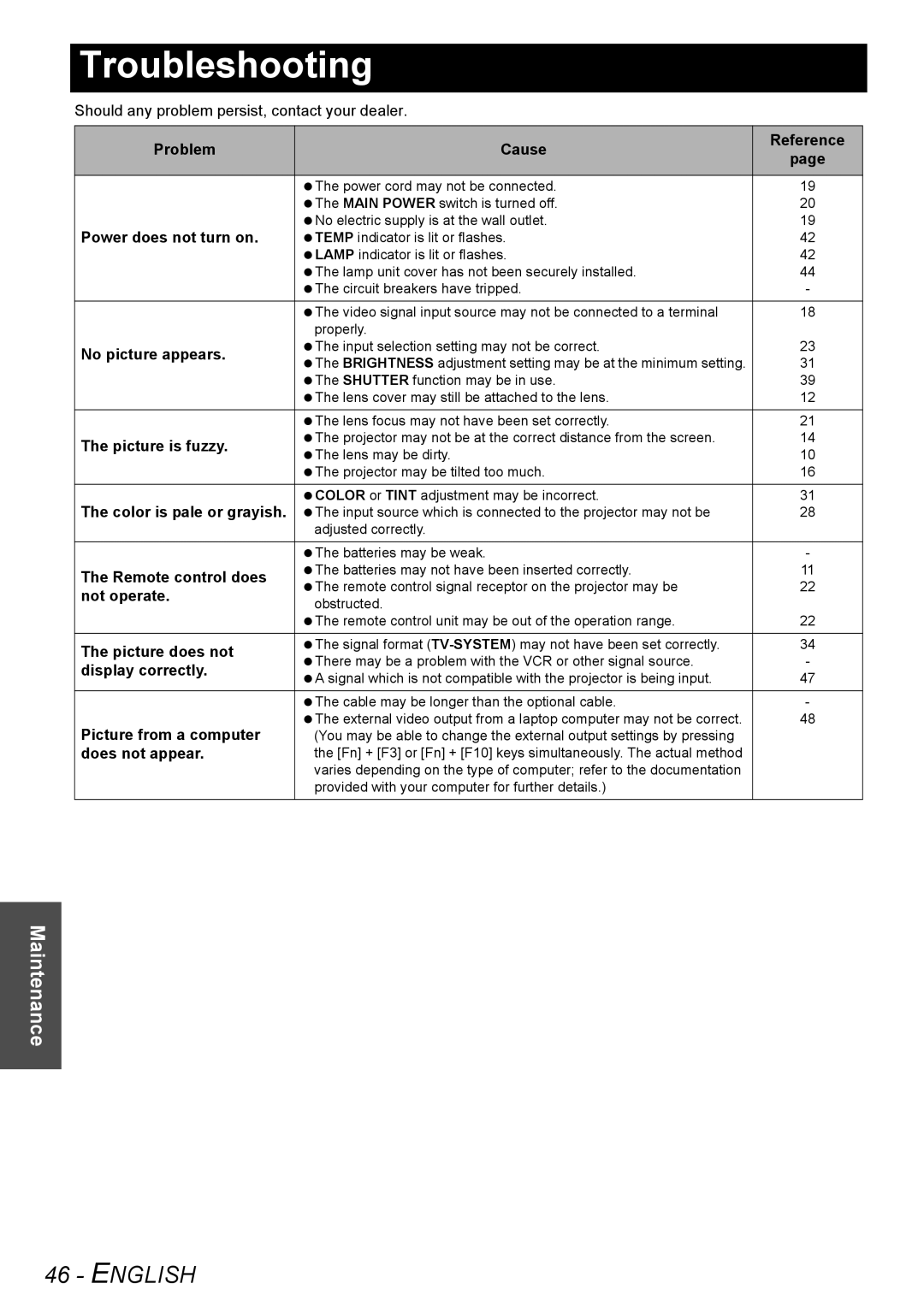 Panasonic PT-AE2000U manual Troubleshooting 