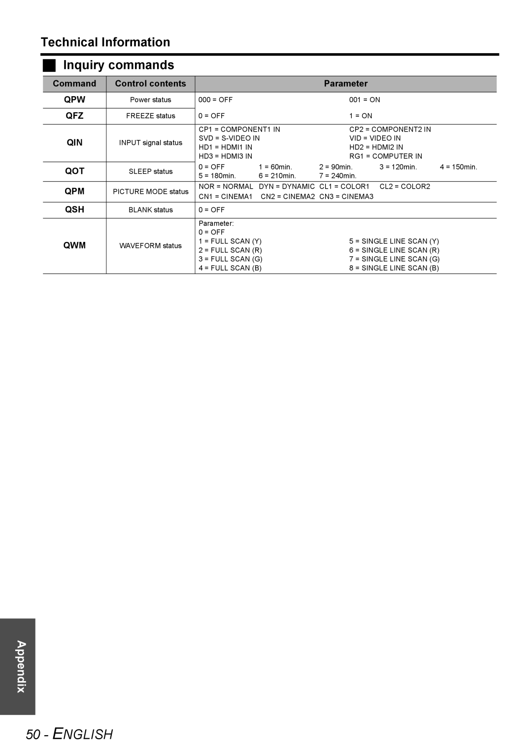 Panasonic PT-AE2000U manual Technical Information Inquiry commands 