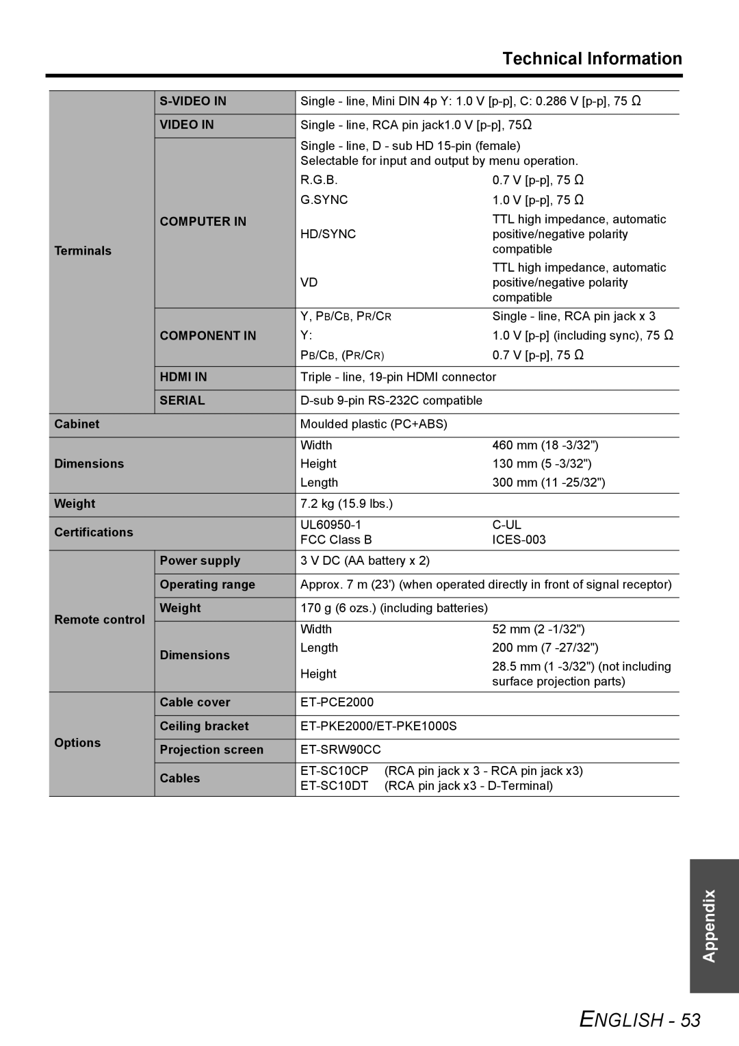 Panasonic PT-AE2000U manual Video, Computer, Component, Hdmi, Serial 