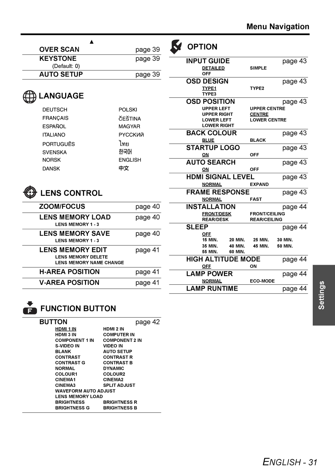 Panasonic PT-AE3000E manual Language Lens Control 