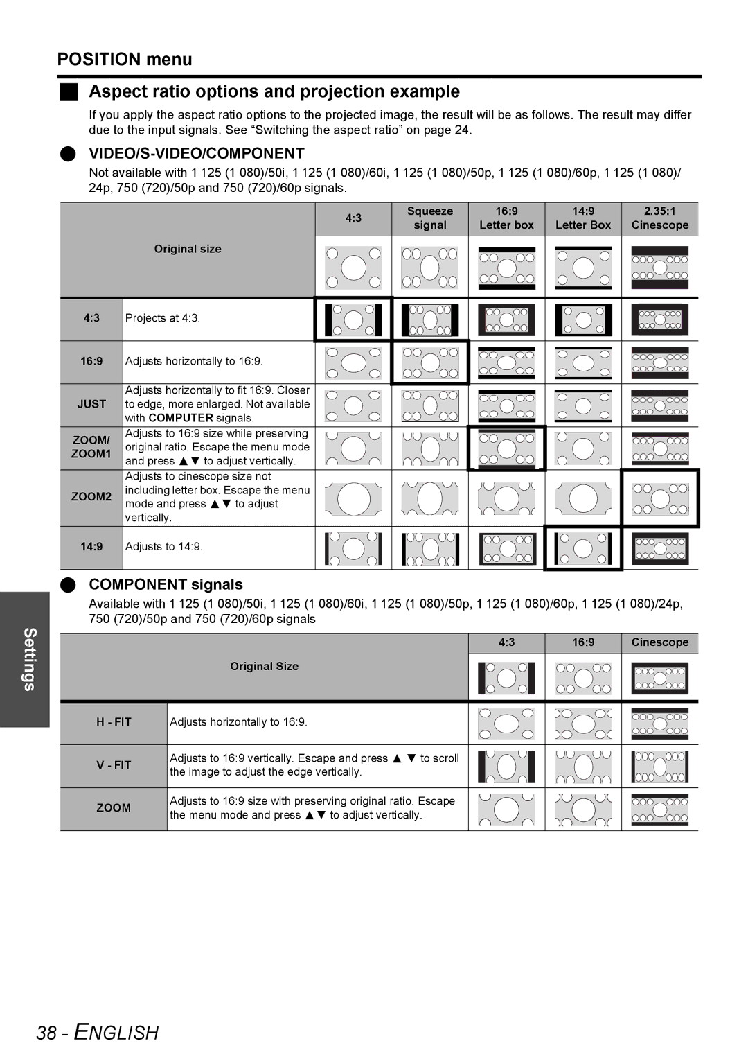 Panasonic PT-AE3000E manual Position menu Aspect ratio options and projection example, Component signals, Zoom, Fit 