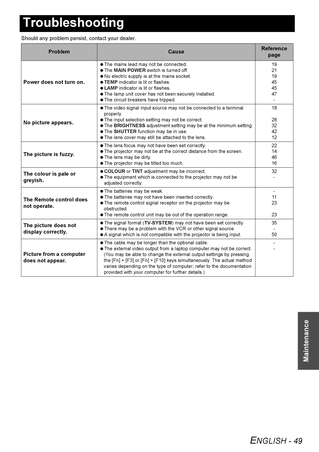 Panasonic PT-AE3000E manual Troubleshooting 