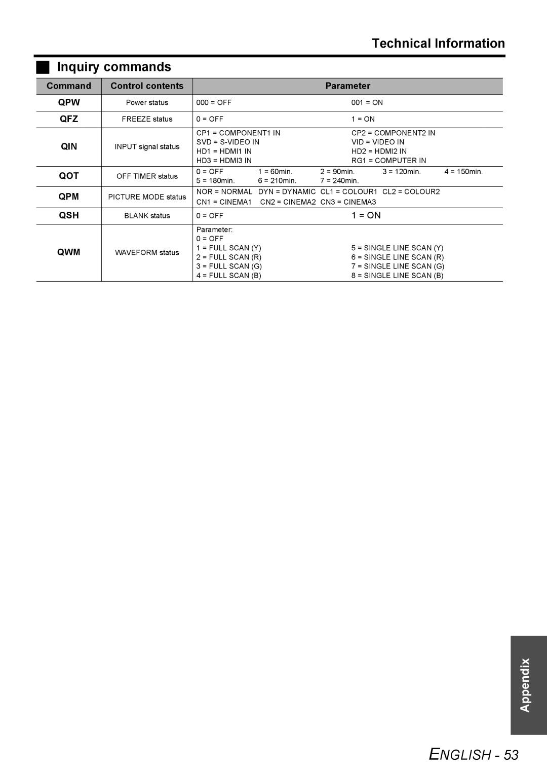 Panasonic PT-AE3000E manual Inquiry commands 