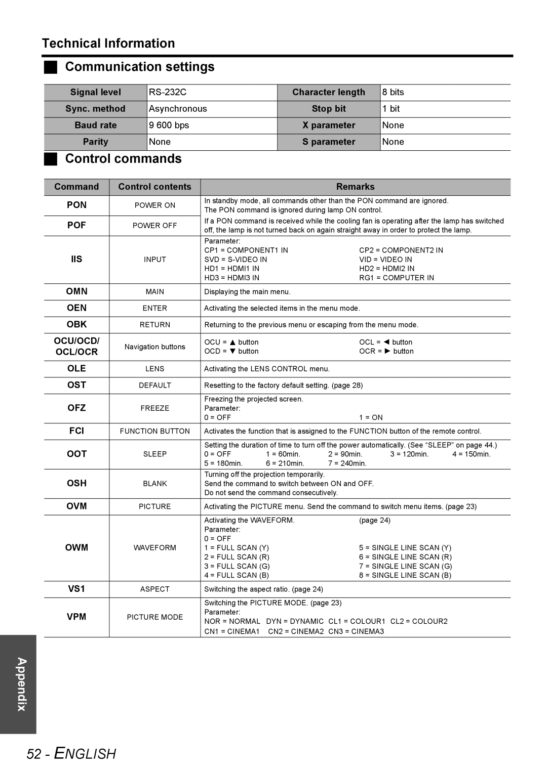 Panasonic PT-AE3000E manual English, Technical Information Communication settings, Control commands, Appendix 