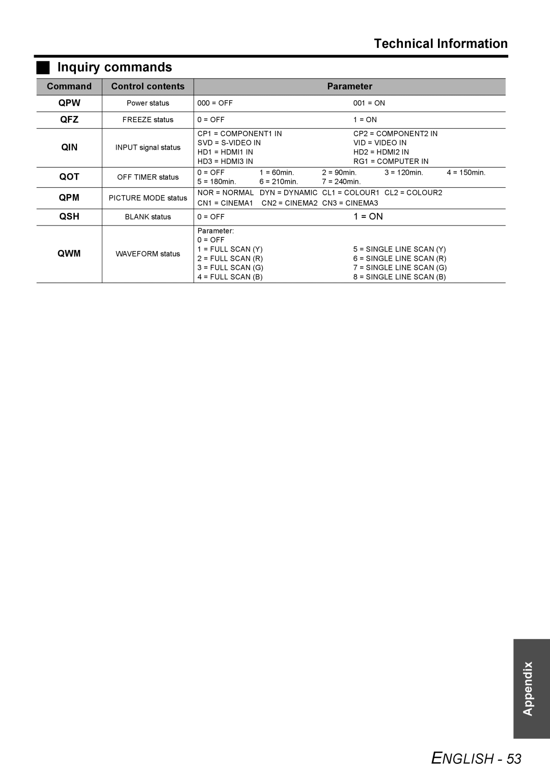 Panasonic PT-AE3000E manual Inquiry commands, Technical Information, English, Appendix 