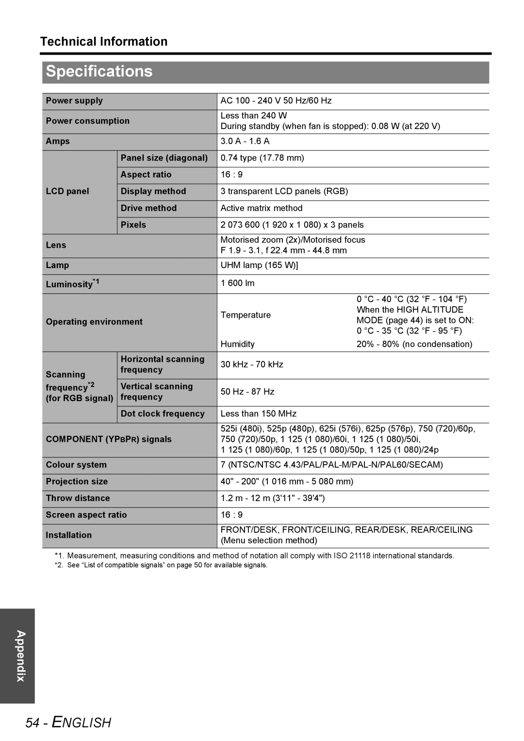 Panasonic PT-AE3000E manual Specifications, English, Technical Information, Appendix 
