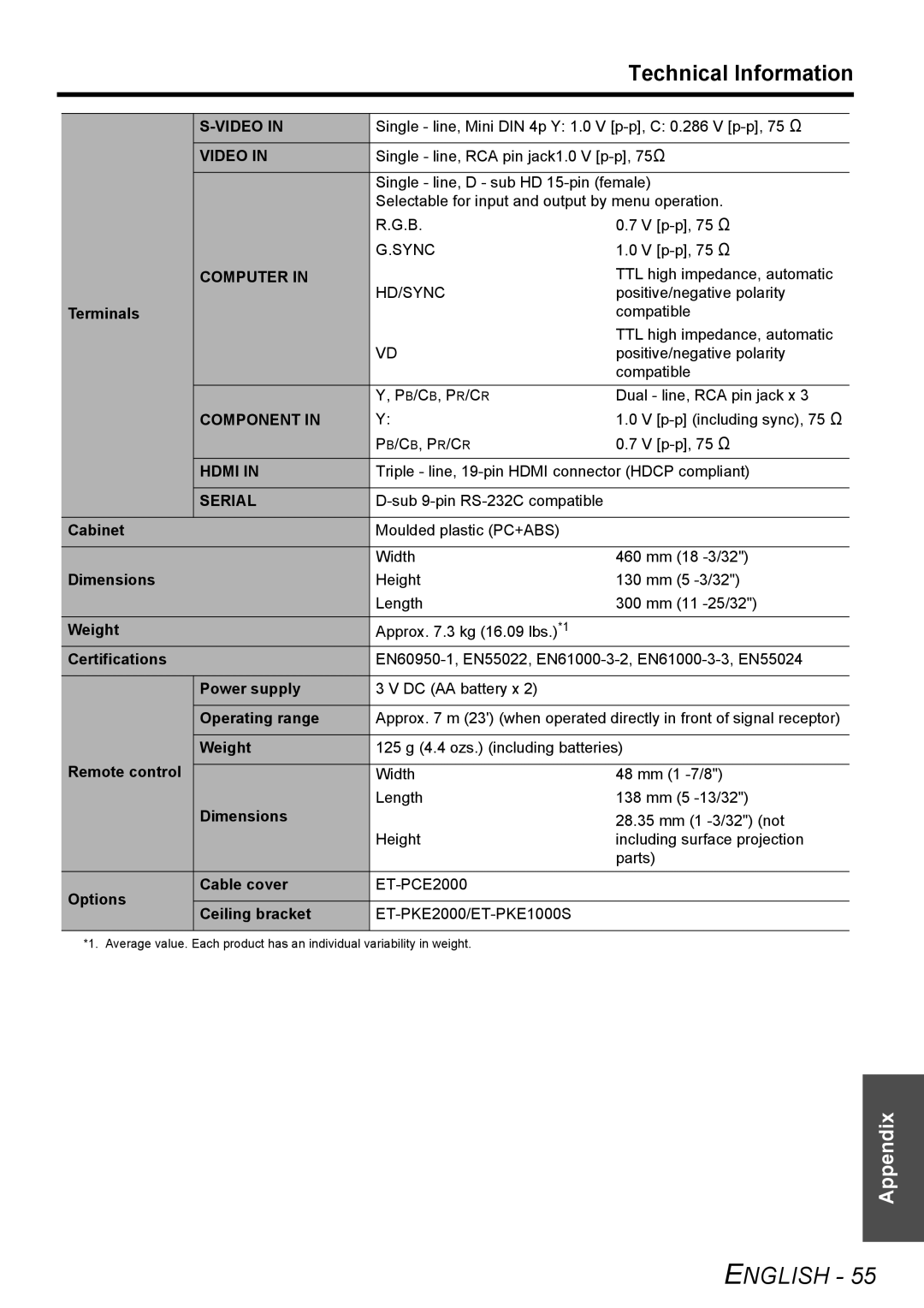 Panasonic PT-AE3000E manual English, Technical Information, Appendix 